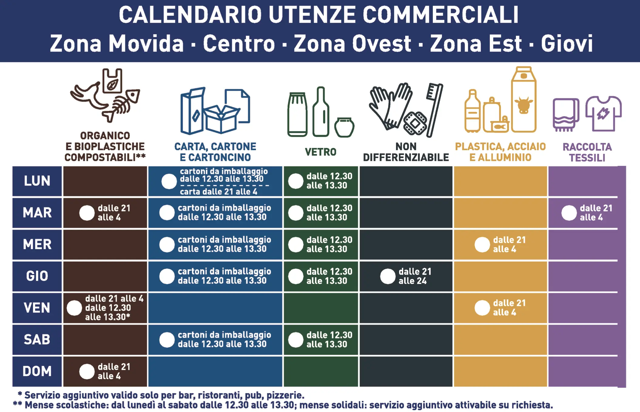 Calendario di conferimento Commerciale Zona Movida