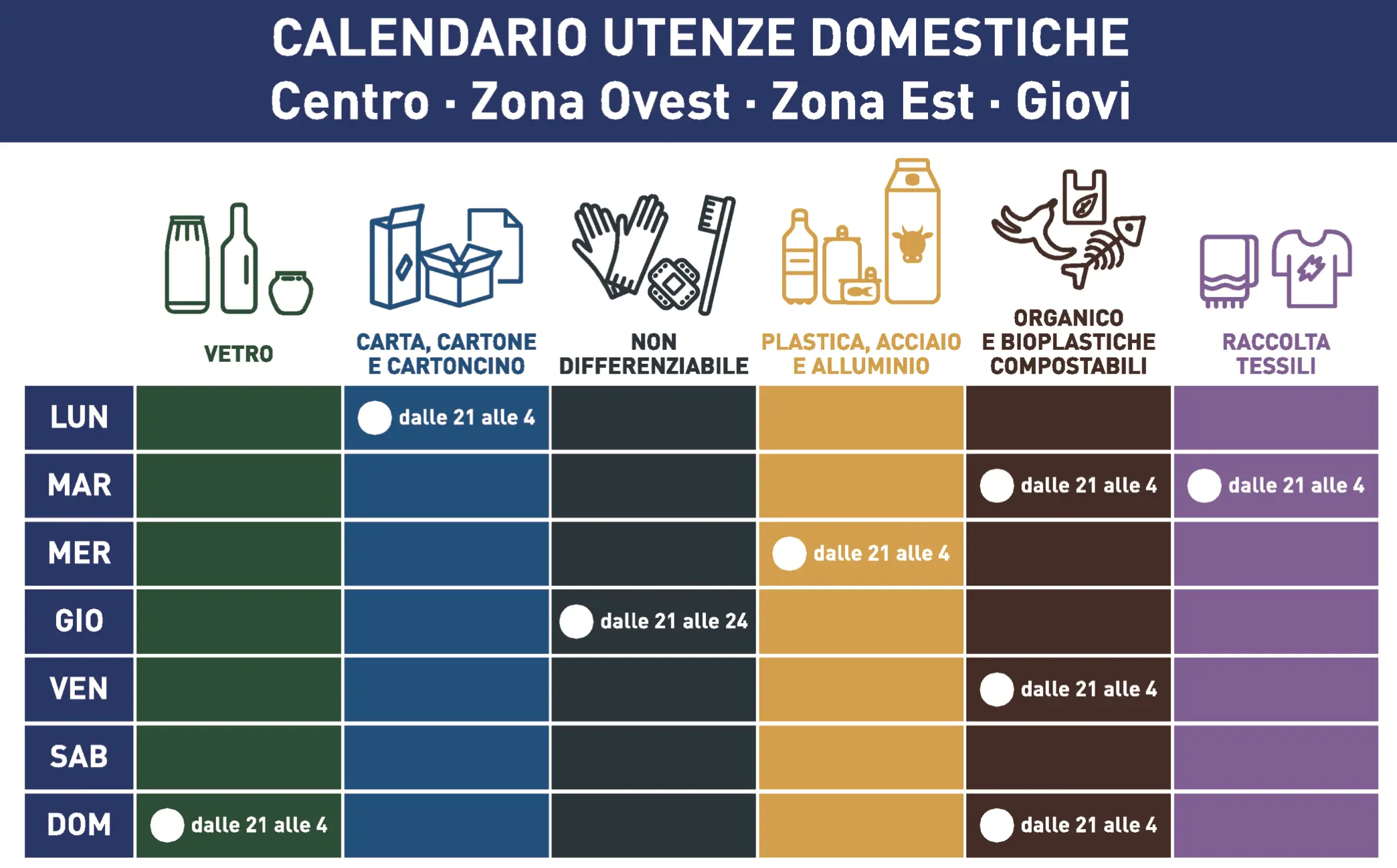 Calendario di conferimento utenze domestiche - Centro, Zona Ovest, Zona Est e Giovi