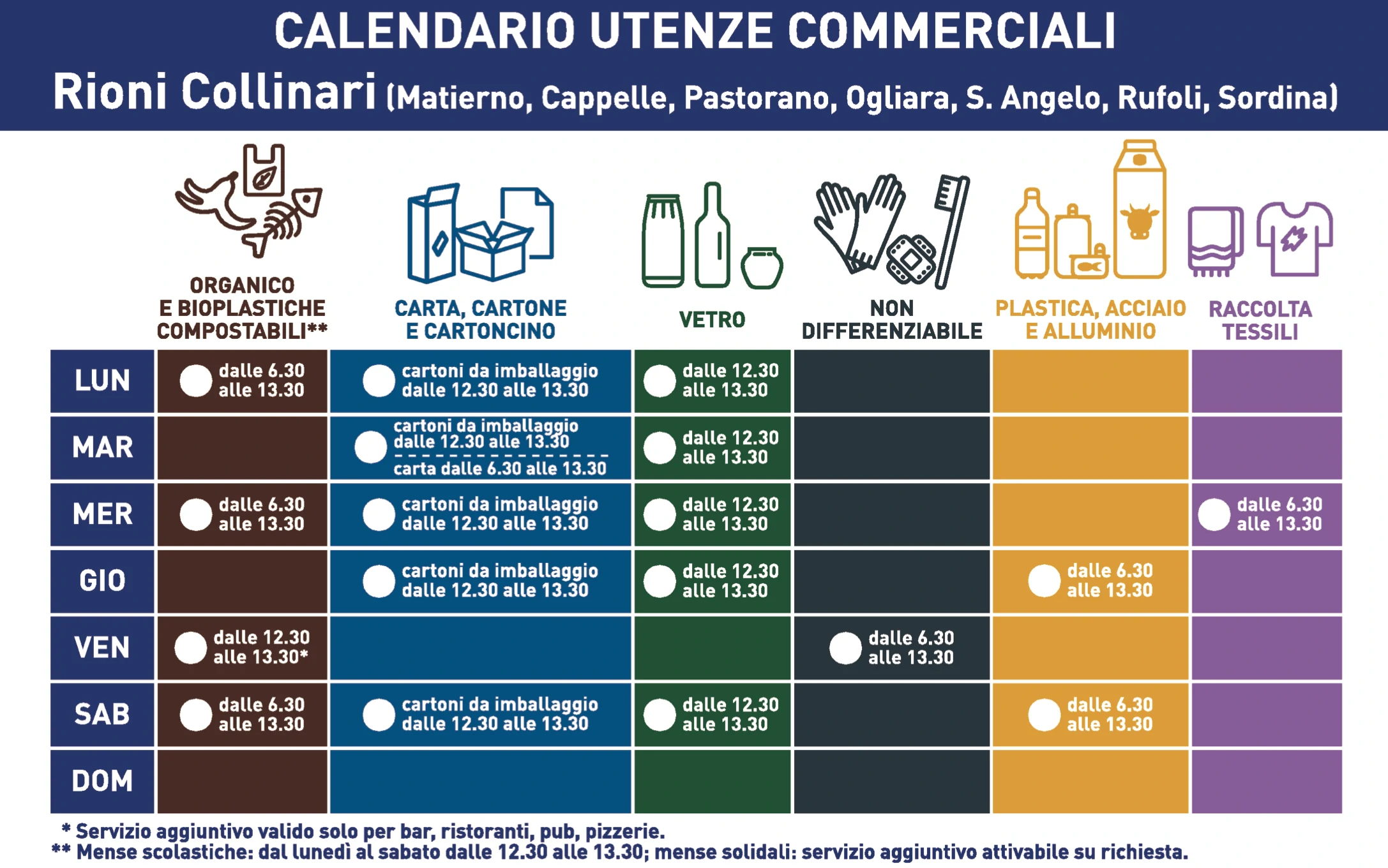 Calendario di conferimento Commerciale Rioni Collinari (Matierno, Cappelle, Pastorano, Ogliara, S. Angelo, Rufoli e Sordina)